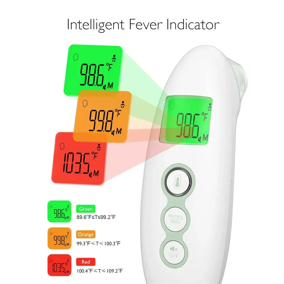 Momcozy - Non-Contact Forehead and Ear Thermometer