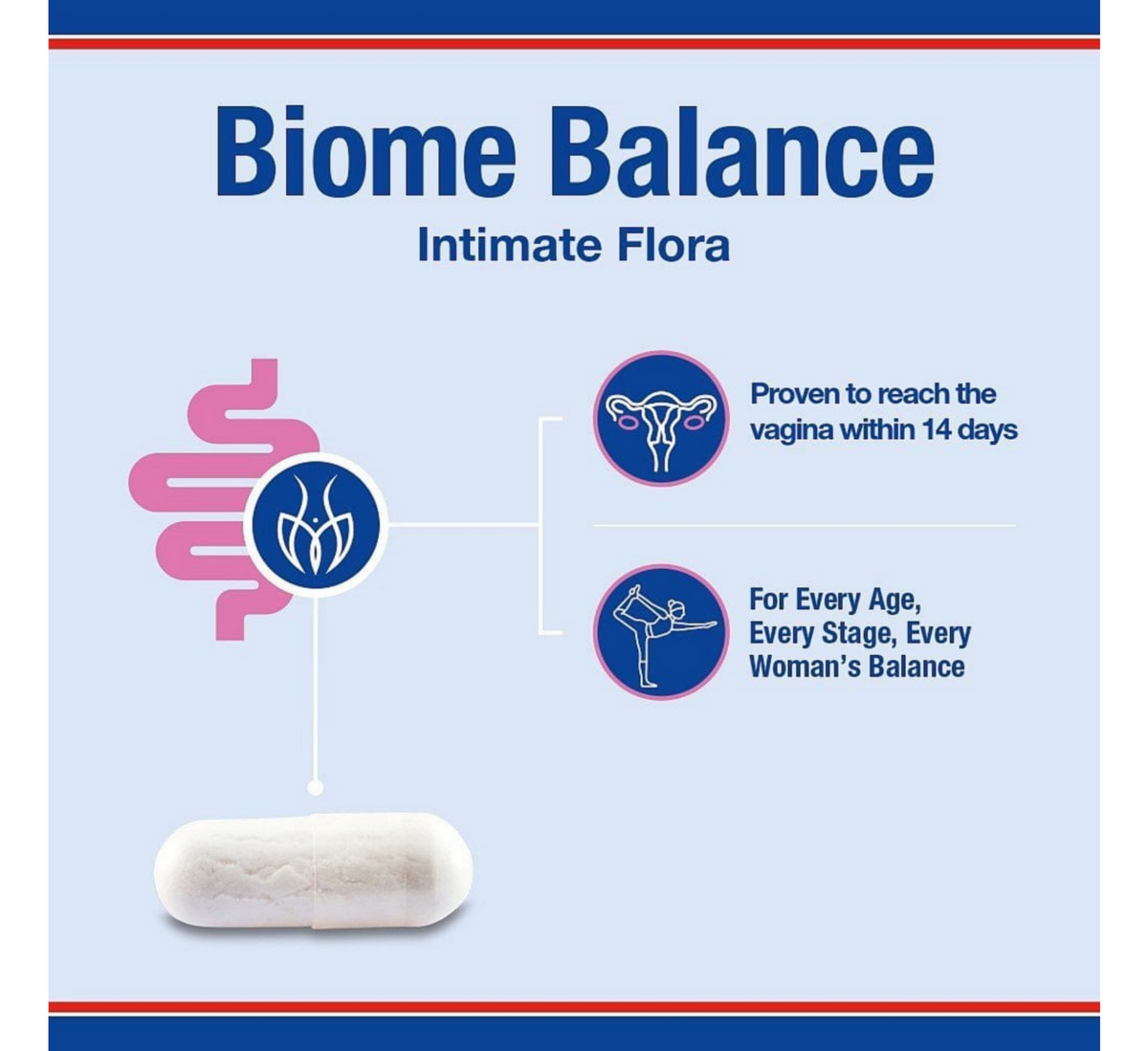 Lamberts Biome Balance Intimate Flora for Women 30 capsules