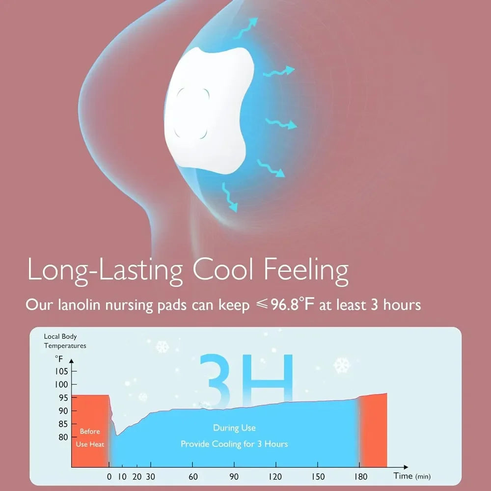 Momcozy - Hydrogel Breast Pads