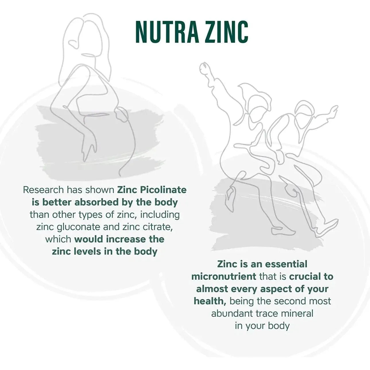 NutraVit - Zinc Picolinate - GOLDFARMACI
