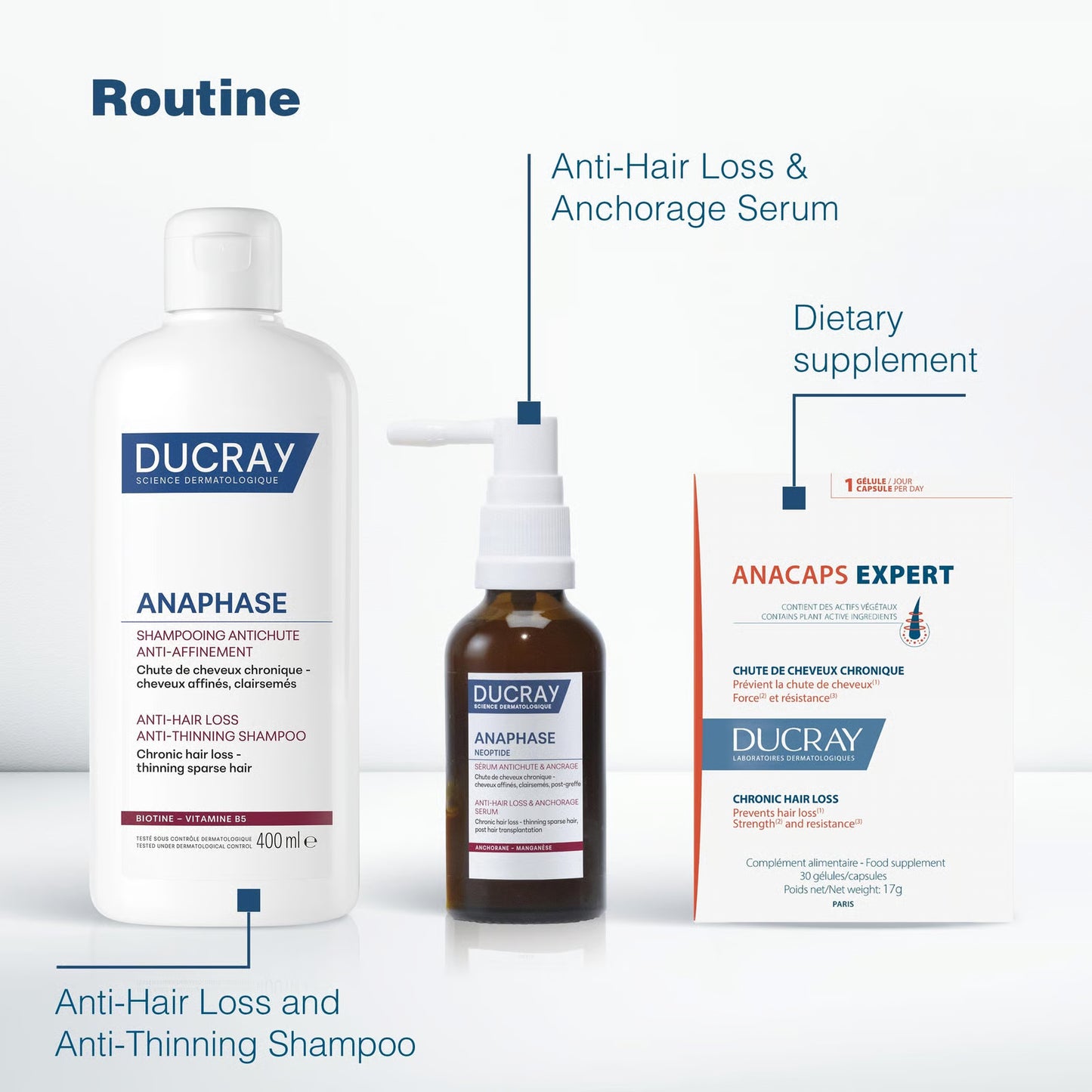 Ducray – Anaphase Progressive Anti‑Hair Loss & Thinning Shampoo