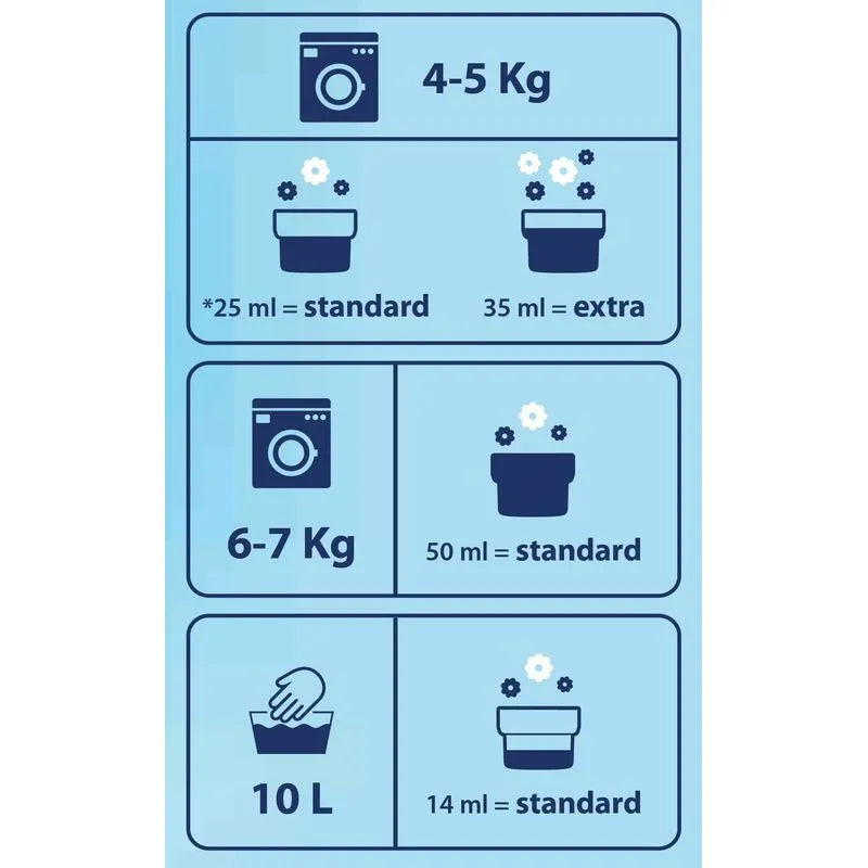 Chicco - Sensitive Concentrated Softener Sweet Talcum - GOLDFARMACI