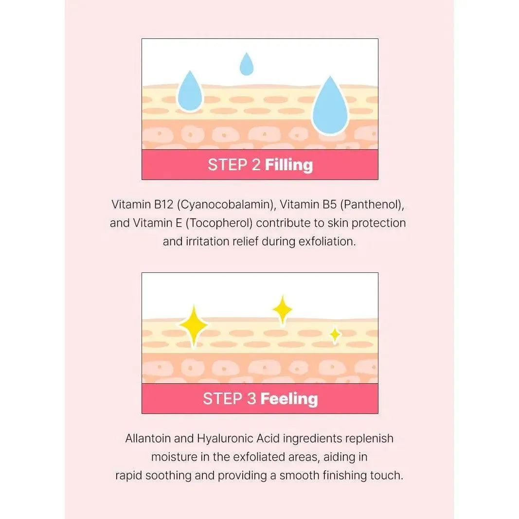 Cosrx - The AHA BHA PHA LHA 35 Peel - GOLDFARMACI