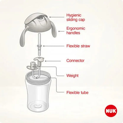 Nuk - Motion Cup 8m+ - GOLDFARMACI