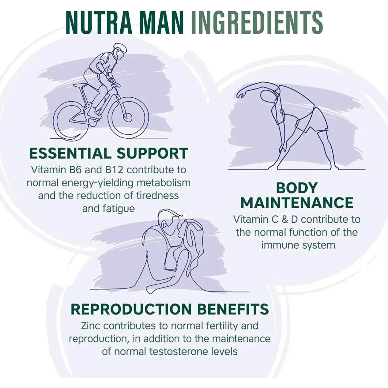 NutraVit - Nutra Man - GOLDFARMACI