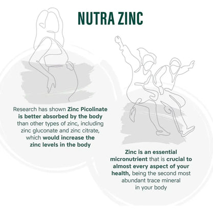 NutraVit - Zinc Picolinate - GOLDFARMACI