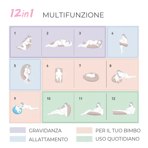 Nuvita - Pregnancy Pillow 12 in 1 - Dreamwizard (With back support) 7100 - GOLDFARMACI